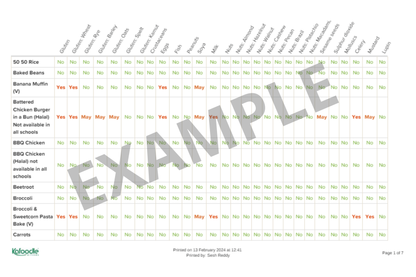 allergen-sheet_63974998-fotor-20240513191427